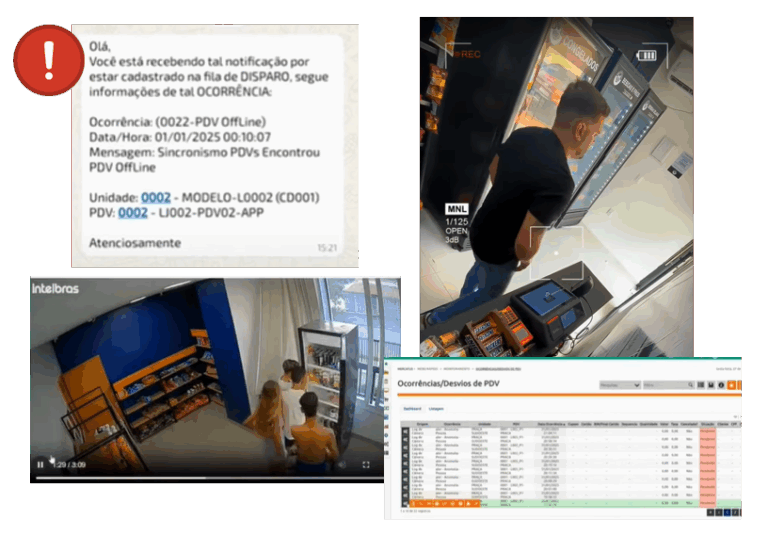 Videomonitoramento com IA antifurto​ para mercados autônomos